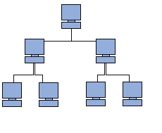 topologie arbre