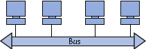 topologie bus