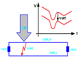 CAN paire différentielle