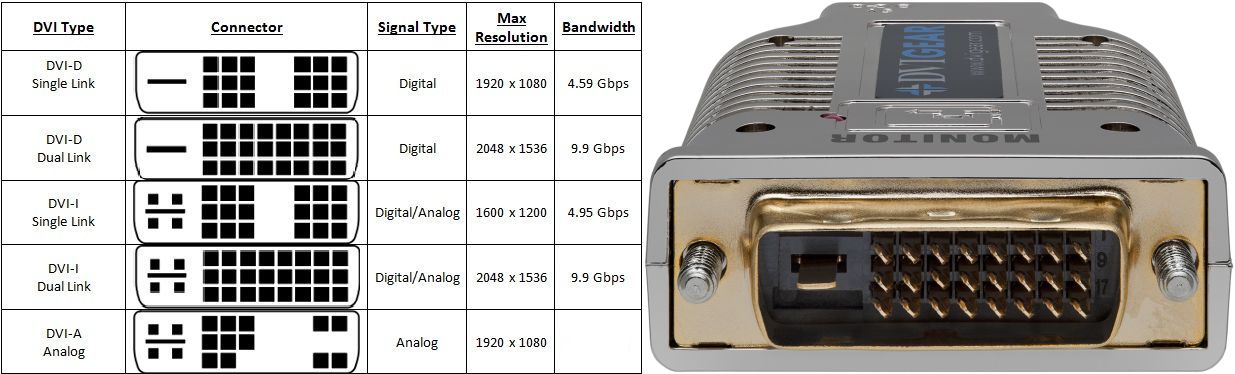 cable DVI