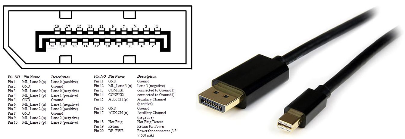 cable DisplayPort