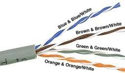 Ethernet cablage