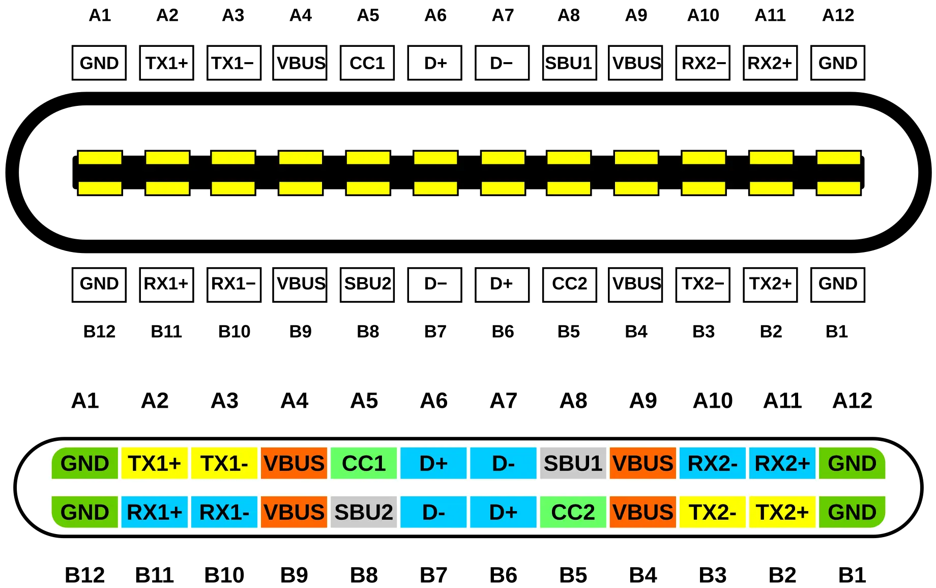 USB Type C