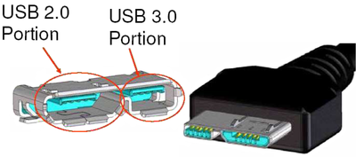 USB 3.0 micro B