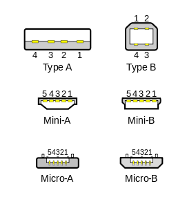 USB connecteurs