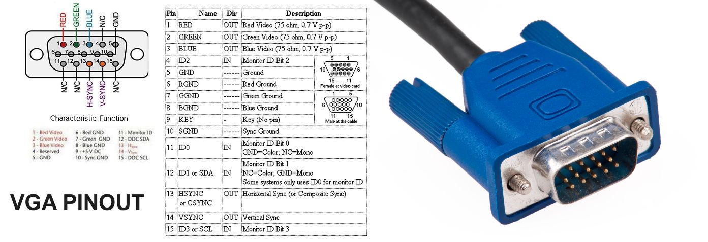 cable VGA