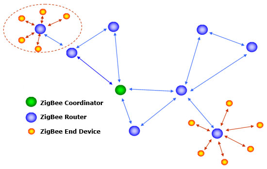 zigbee