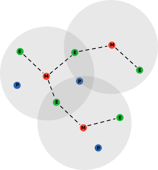 scatternet