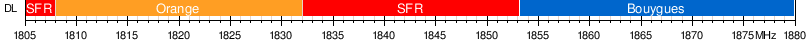 cell GSM