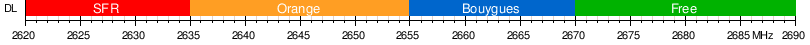 cell GSM