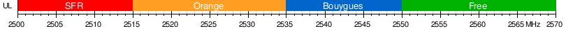cell GSM