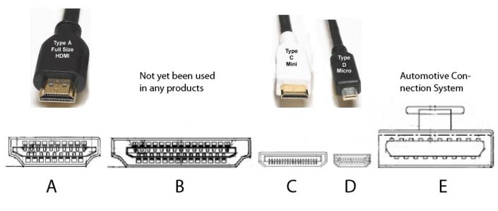 hdmi cables