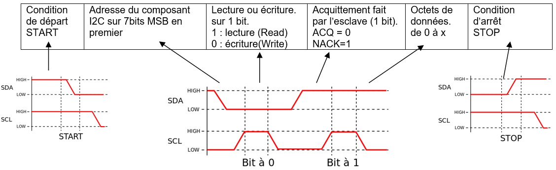 spi modes