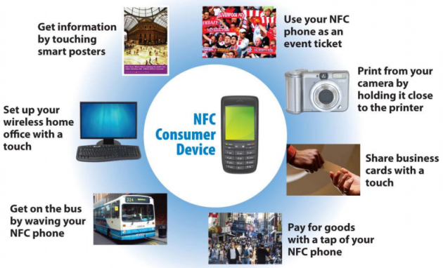 NFC usage