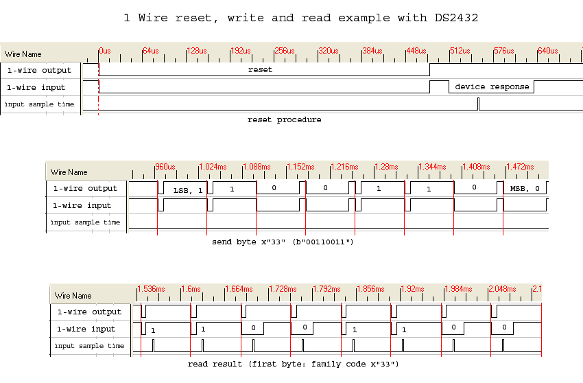1-wire protocol