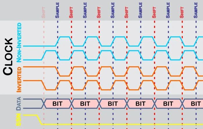 spi modes