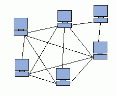 topologie mesh