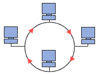 topologie ring