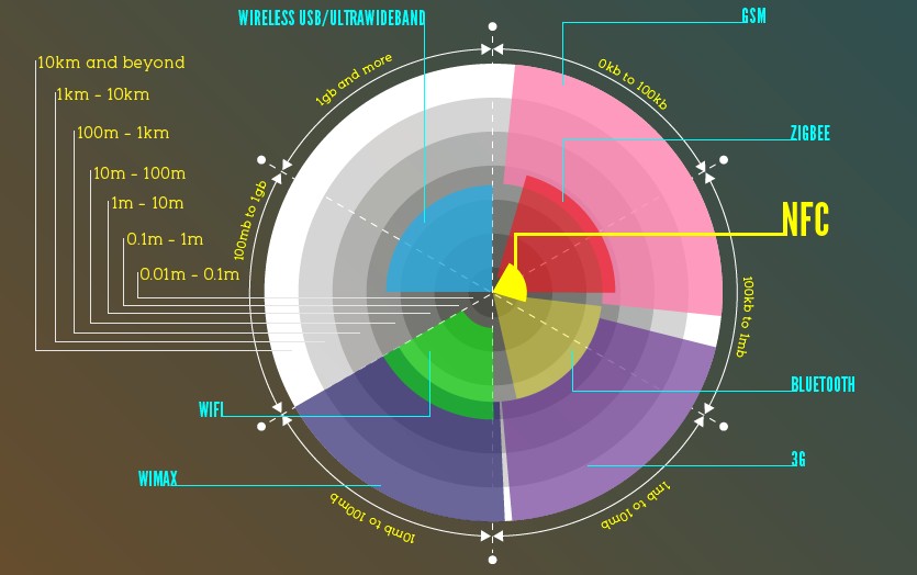 comparaison portées